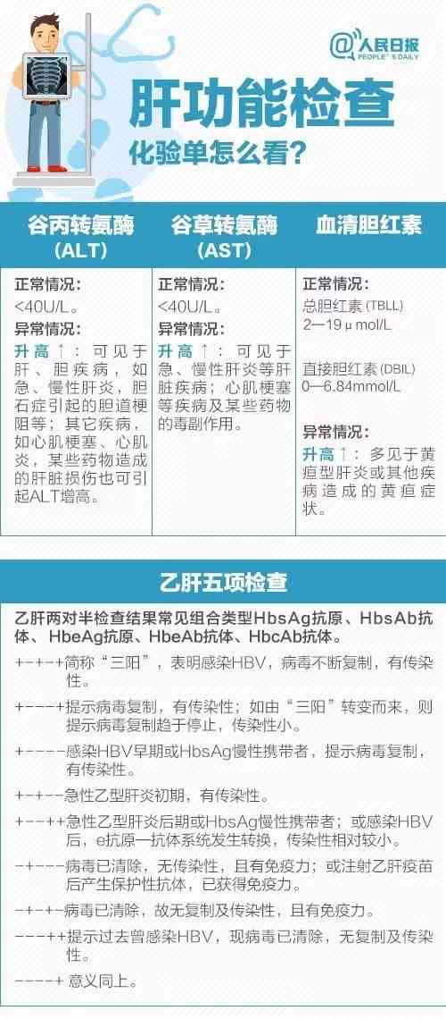 滇南中心医院ai病理报告查询网：体检报告查询与网上预约及编号查询