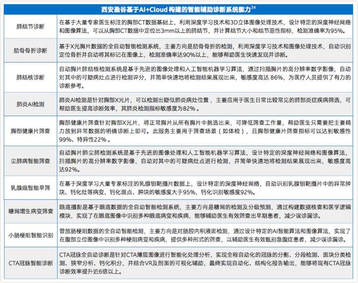 '滇南医疗AI辅助病理报告在线查询平台'