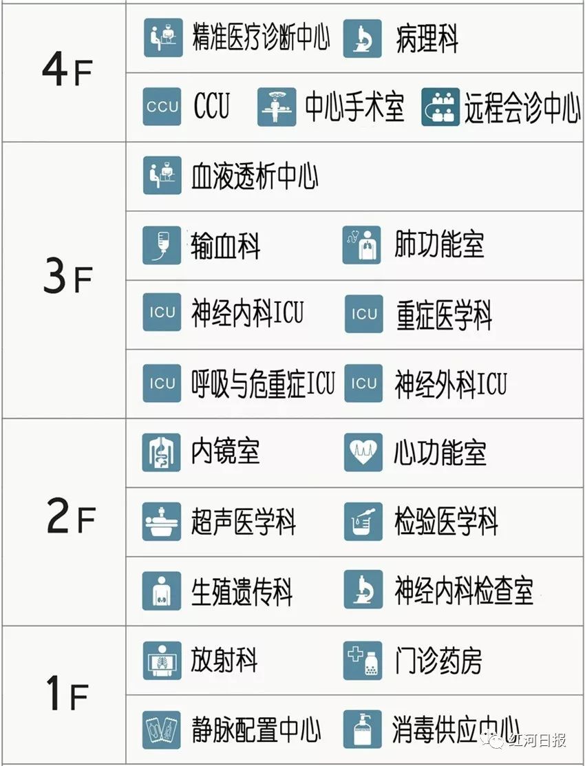 云南省滇南中心医院体检中心报告怎么查看及挂号方式与体检报告查询指南