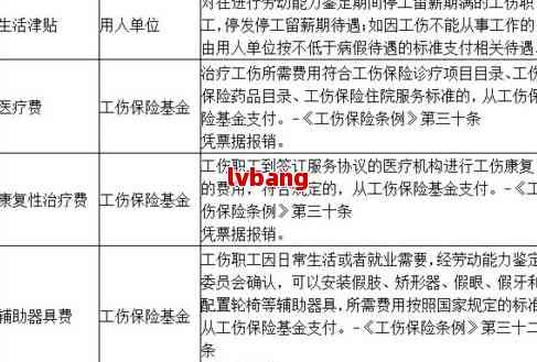 工伤认定中工资计算时长的新规定解读