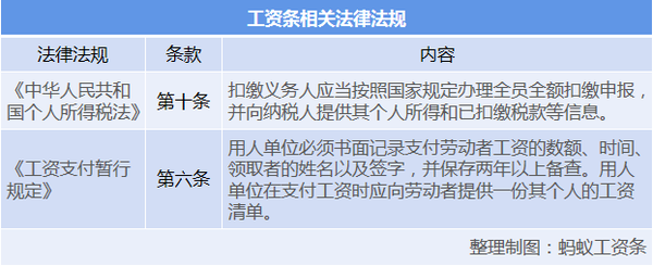 工资单作为法律证据的有效性及适用场景解析