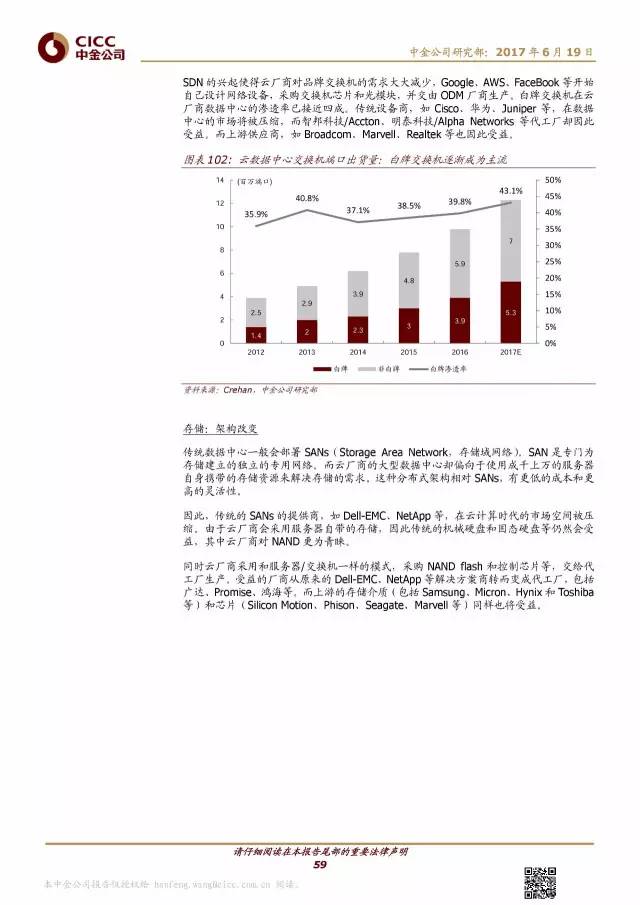 ai产业技术分析报告模板范文：撰写指南与示例