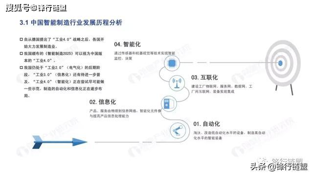 ai产业技术分析报告模板范文：撰写指南与示例