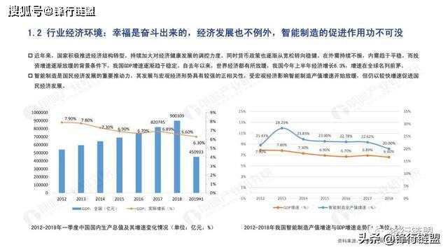 ai产业技术分析报告模板范文：撰写指南与示例