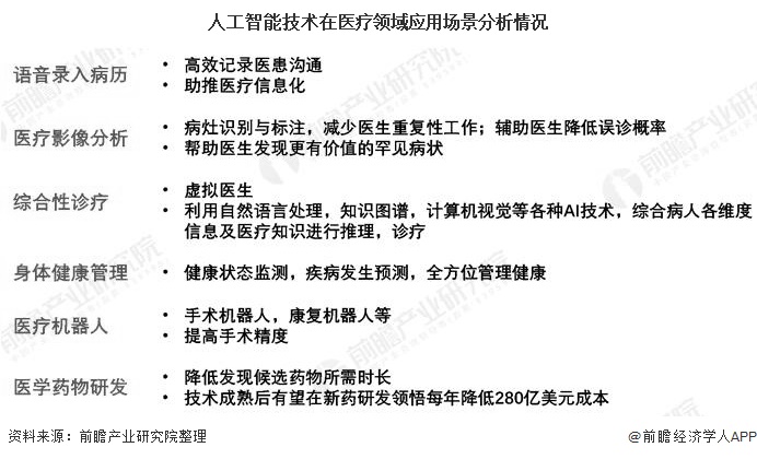 ai产业技术分析报告模板范文：撰写指南与示例