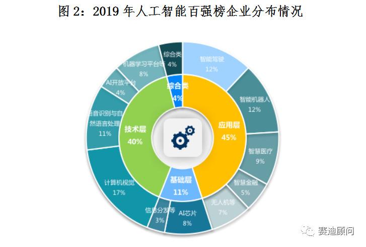 《AI产业技术深度剖析：打造专业分析报告模板攻略》