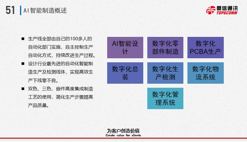 《AI产业技术深度剖析：打造专业分析报告模板攻略》