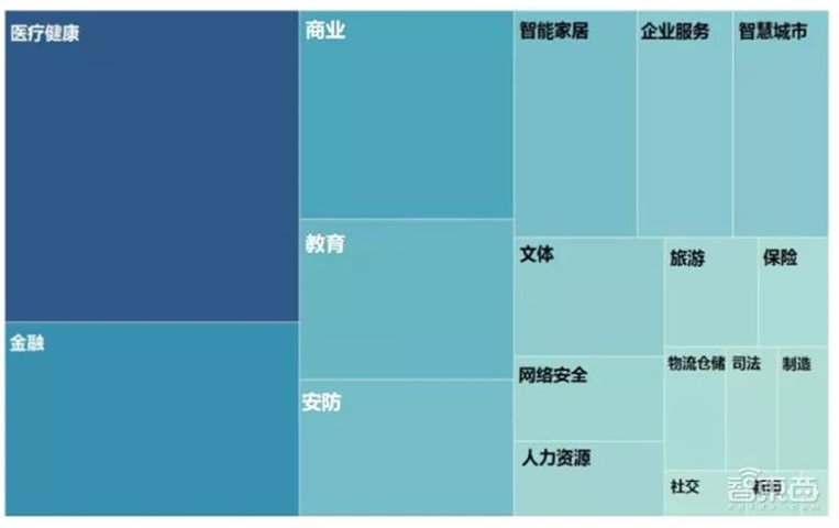 ai产业技术分析报告模板