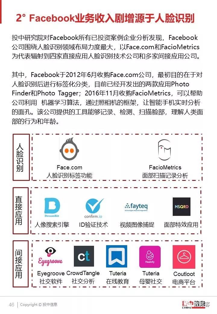 ai产业技术分析报告模板