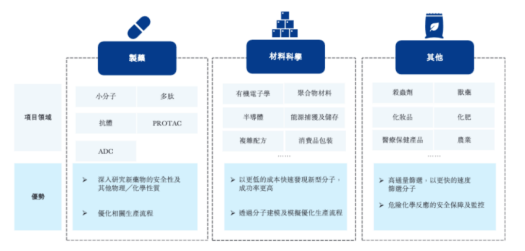 揭秘AI科技领域：全方位解析从业者身份、角色与职业发展路径