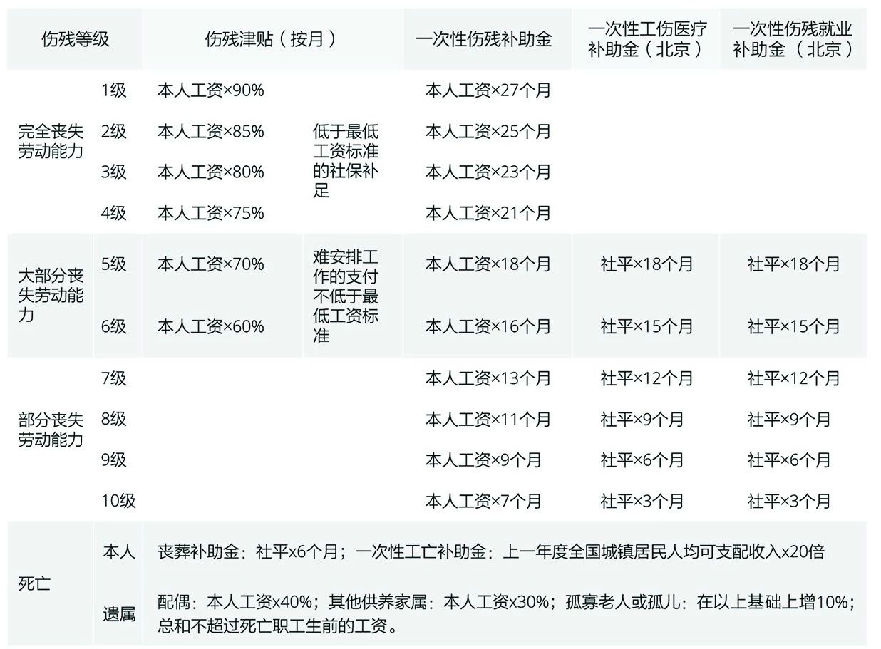 工资拖欠怎么认定工伤赔偿