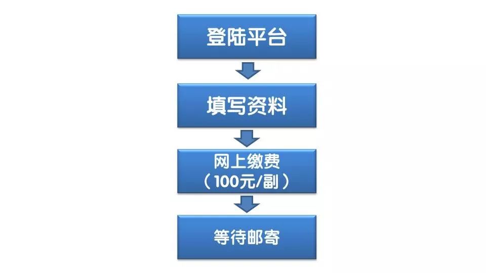 工资认定的标准、流程与常见问题解答：全面指南