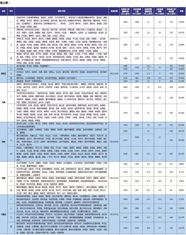 工资认定的标准、流程与常见问题解答：全面指南