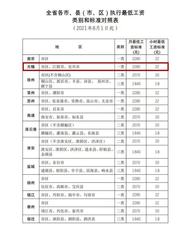 工资的认定范围：标准、劳动者认定及包含要素详解