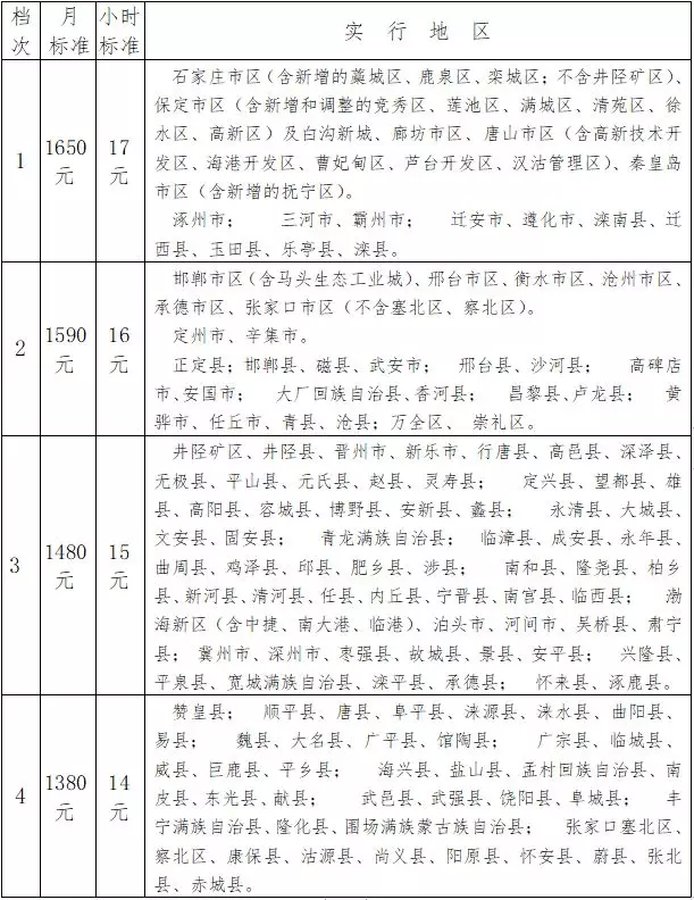 工资的认定范围：标准、劳动者认定及包含要素详解