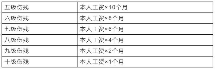 工资认定的标准、流程与常见问题解答：全面指南