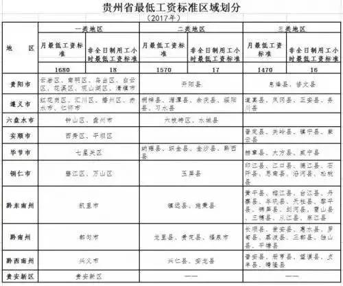 工资的认定范围：标准、劳动者认定及包含要素详解