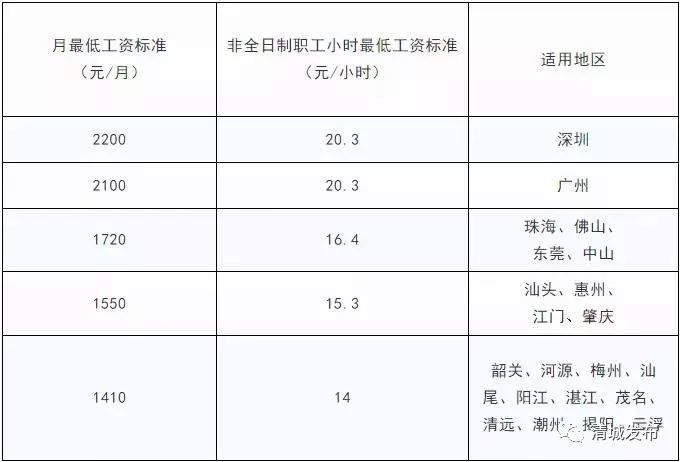 工资的认定范围：标准、劳动者认定及包含要素详解