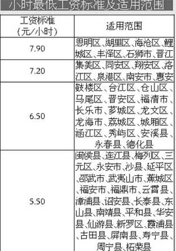 工资的认定范围：标准、劳动者认定及包含要素详解