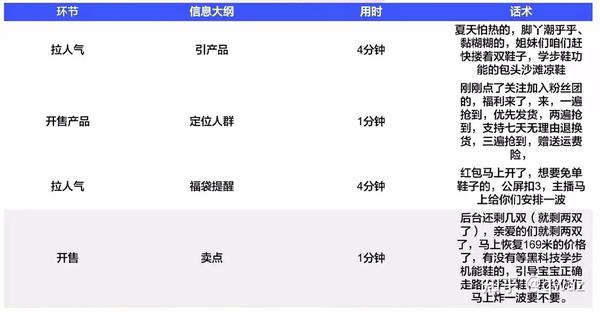 陌声脚本赚钱：是真的吗？全自动聊天脚本制作教程及自动聊天可靠性分析