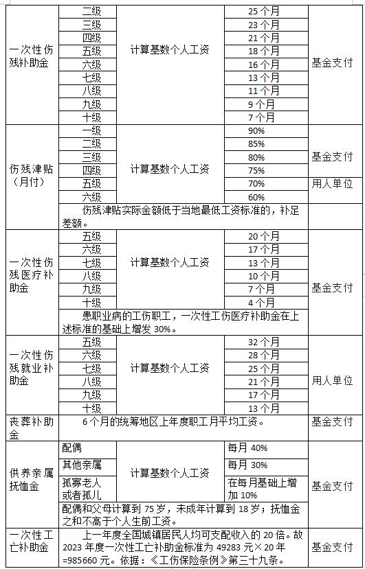 工资认定工伤标准：最新工伤工资认定及标准解读