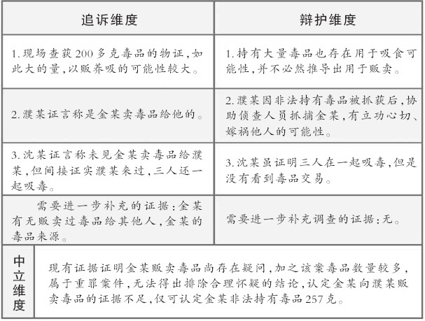 工资证明在法律诉讼中作为赔偿证据的有效性分析