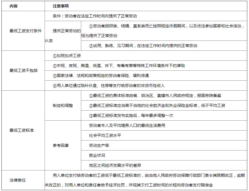 工资证明有法律效力吗：撰写规范及法律责任解析