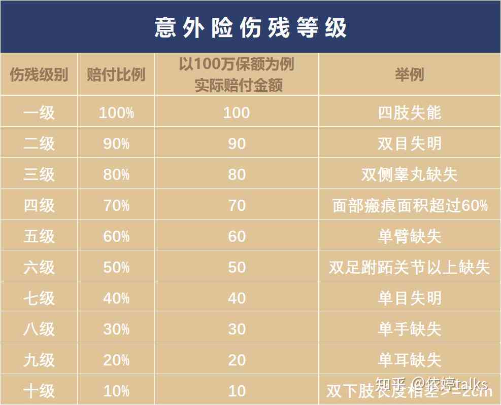 外踝骨损伤能认定工伤吗：工伤赔偿标准及伤残等级评定