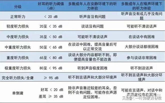 耳突发性耳聋对右耳及整体听力可能产生的影响分析