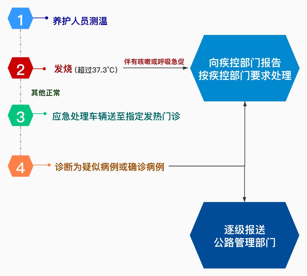 突发性耳聋症应对策略：紧急处理与复指南