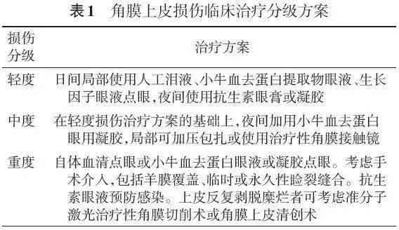 角膜上皮缺损：治疗方式、严重性评估及损伤含义解析