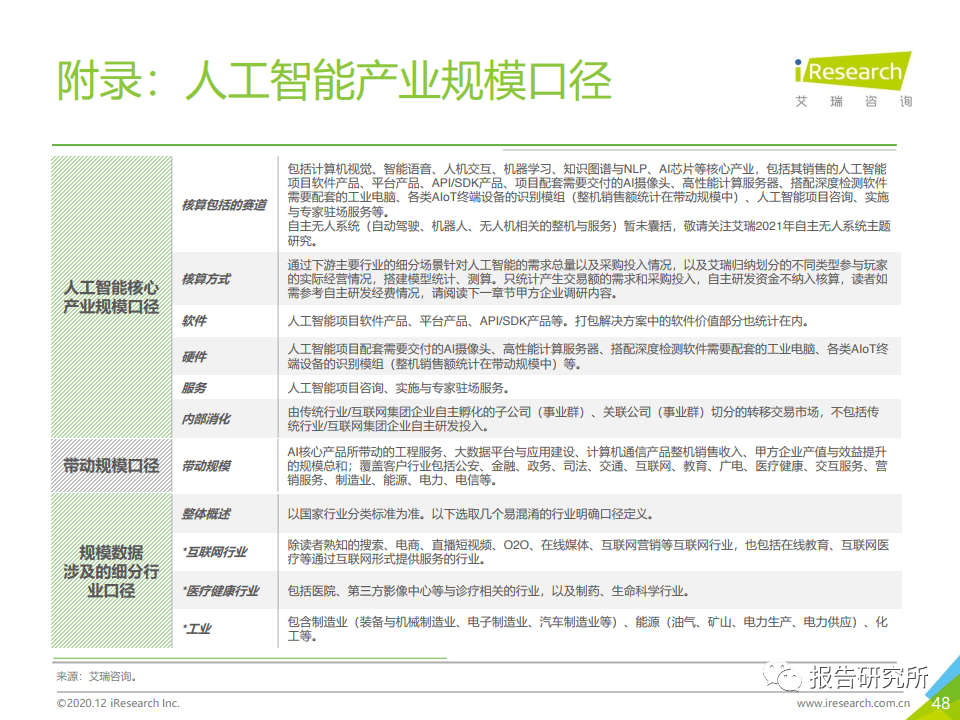 人工智能实验报告：心得体会与感悟撰写指南