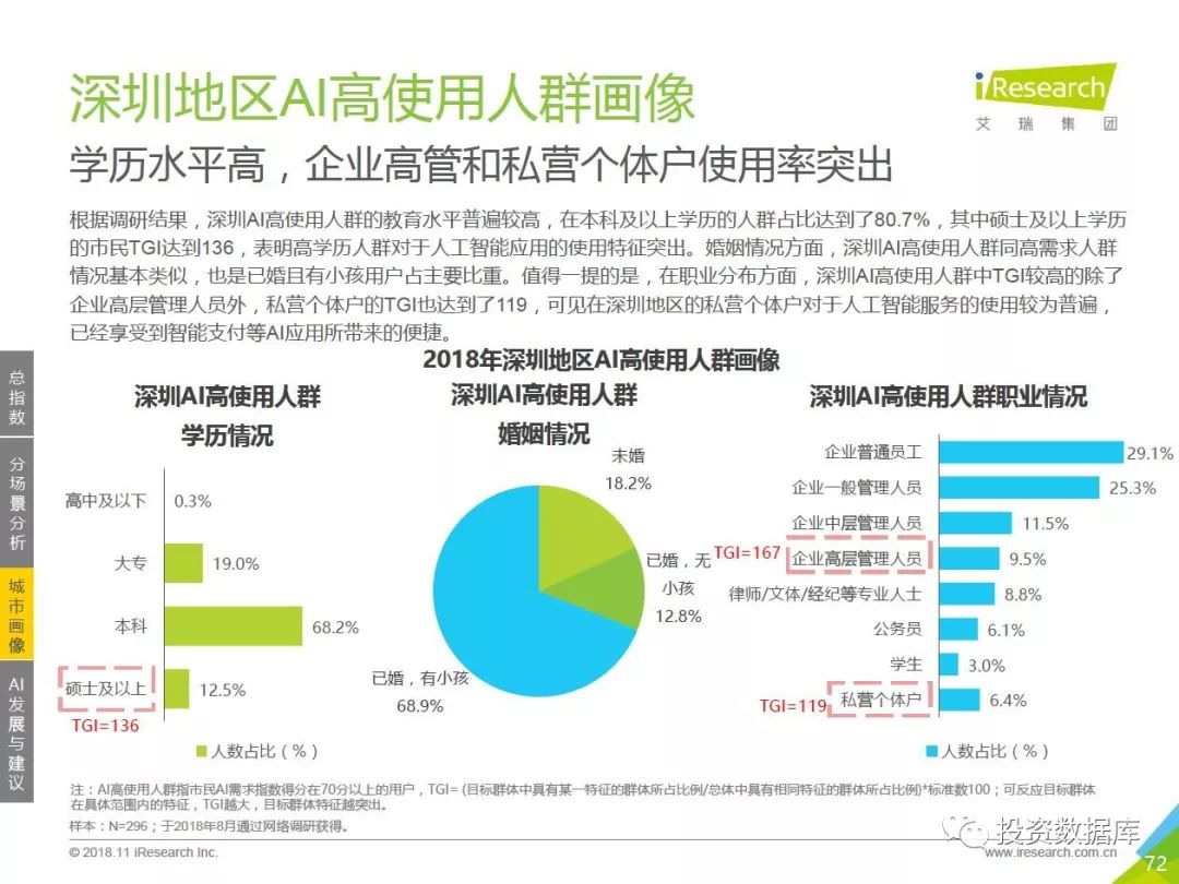 ai实验报告心得感悟