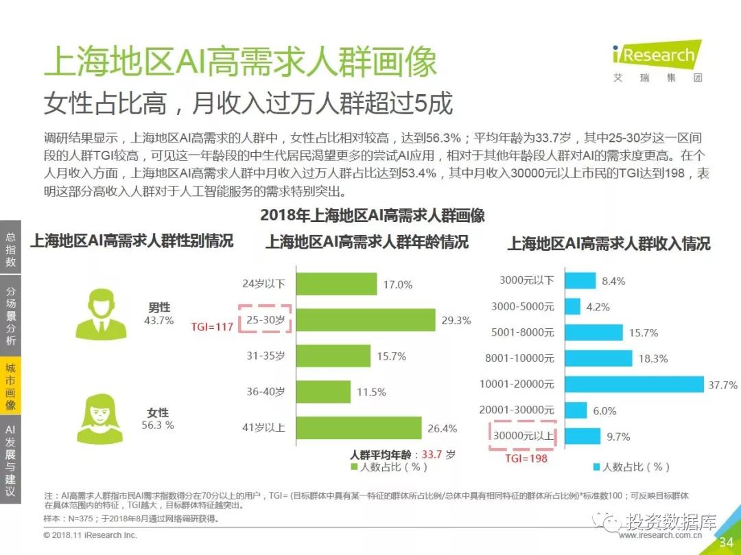 ai实验报告心得感悟