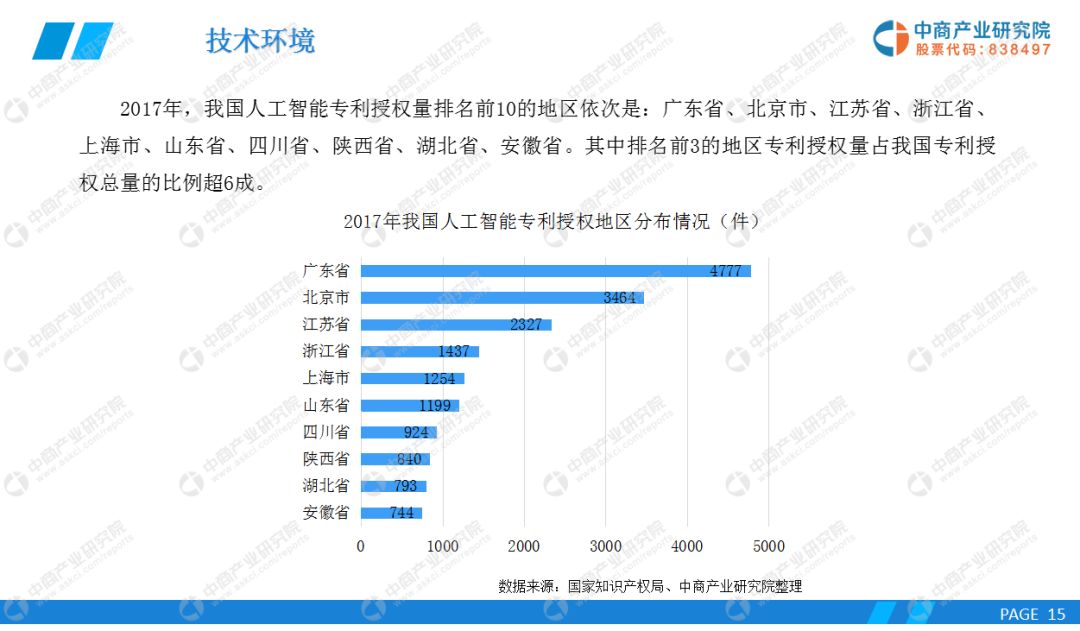 人工智能写作领域发展趋势与市场潜力分析报告