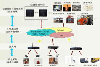 已建成违法建筑处理：综合方案、流程与规范处理方法