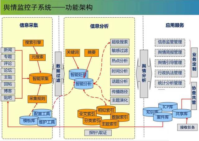 已建成违法建筑处理：综合方案、流程与规范处理方法