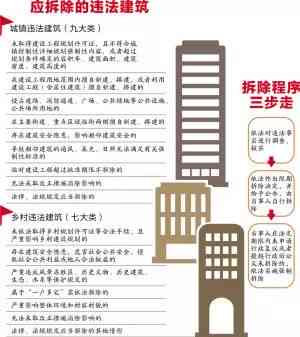 '针对现存违法建筑：合规整改与     策略解析'