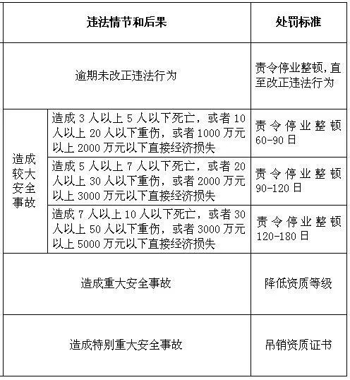 已建成违法建筑处理：综合方案、流程与规范处理方法