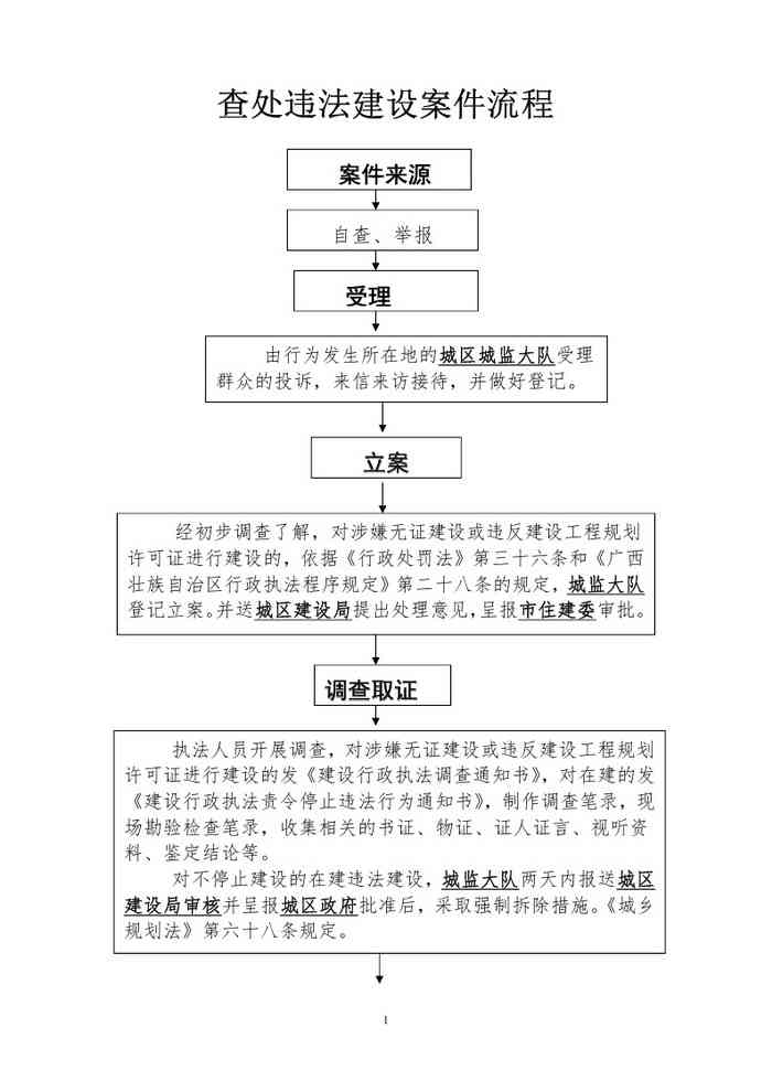 已建成违法建筑处理：综合方案、流程与规范处理方法