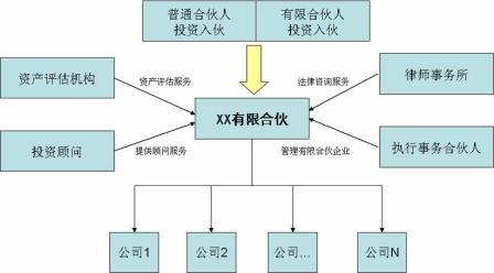 马来西亚Equity投资管理软件解决方案