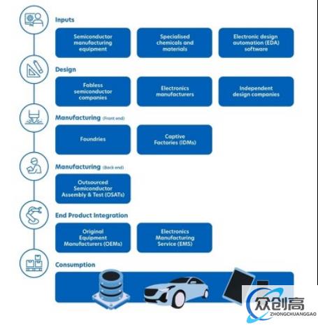 马来西亚Equity投资管理软件解决方案