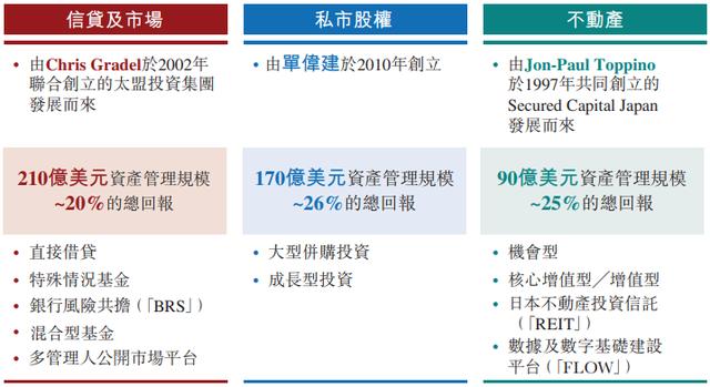 马来西亚Equity投资管理软件解决方案