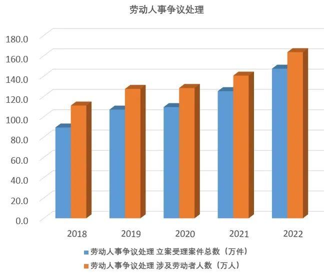 工伤认定完，劳动仲裁     成功率几何？