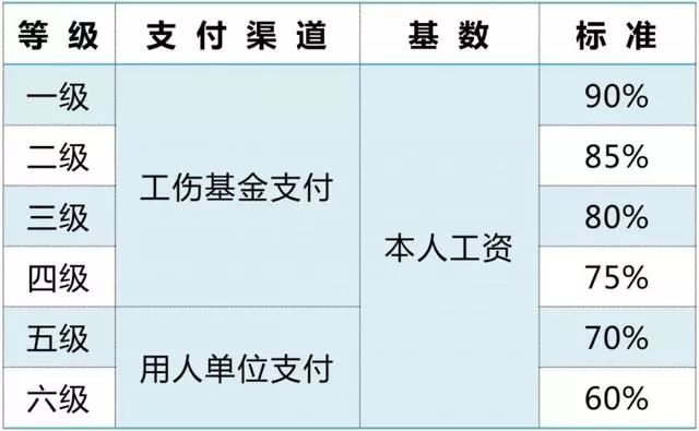 工伤认定完，劳动仲裁     成功率几何？