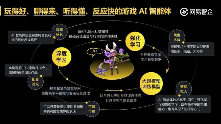 如何利用AI来创作游戏手机版软件及开发流程