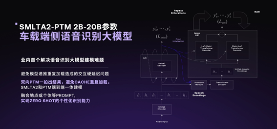 ai对话机器人实现原理：智能语音交互与对话技术解析