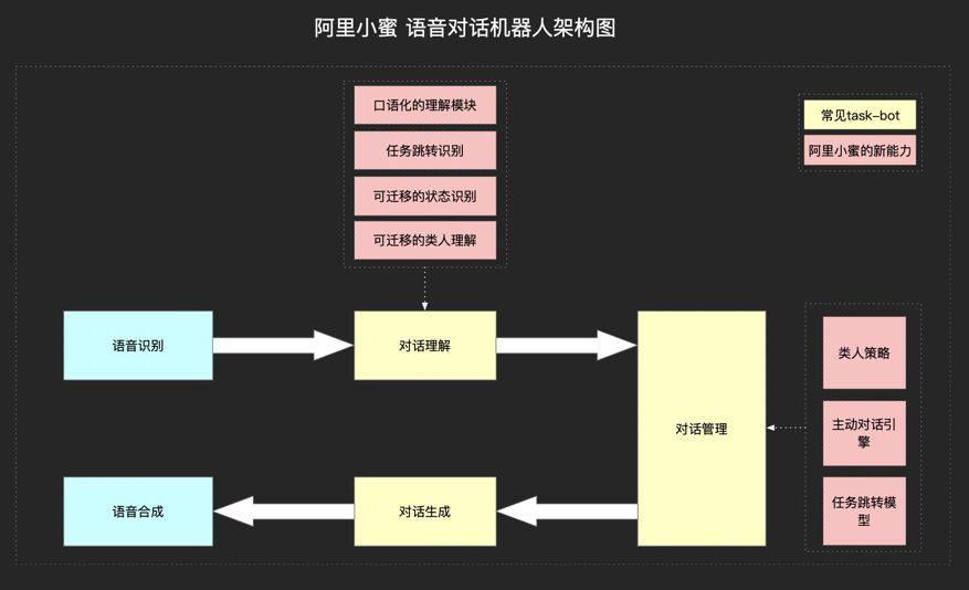 '实时监控AI机器人对话交互流程'