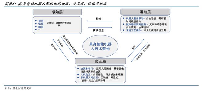 ai对话机器人实现原理：智能语音交互与对话技术解析