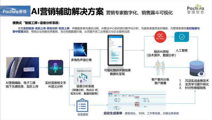 智能AI语音助手：全方位解决沟通与交互需求的对话机器人